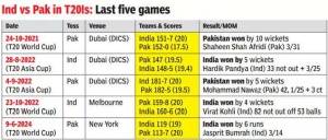 India vs Pakistan Asia Cup Clash: Kohli and Rohit Out, But Confidence Remains High